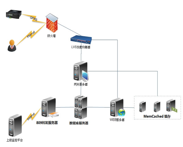 Compare The Differences In Us Vps Bandwidth And Service Support Between Different Manufacturers Without Content Restrictions
